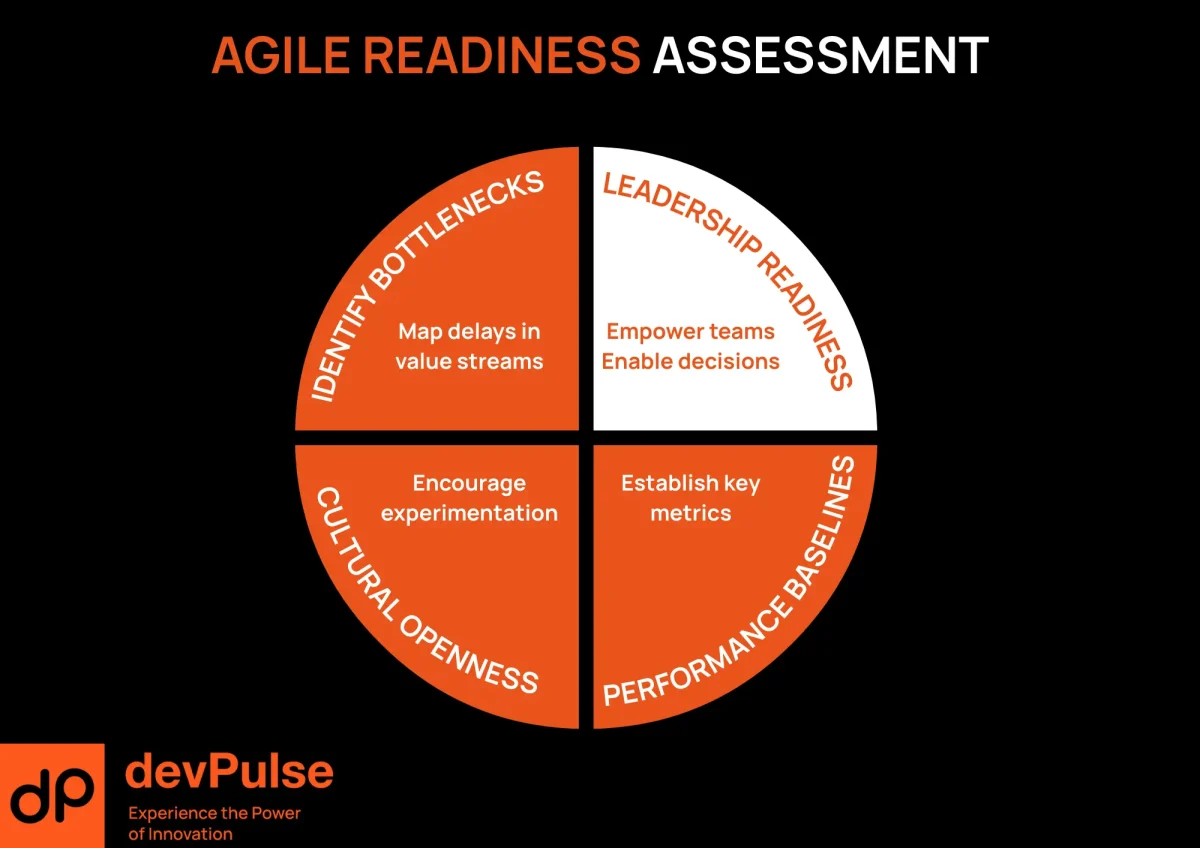 Colorful infographic showing the four Agile readiness factors—bottlenecks, leadership shift, cultural openness, and baseline metrics—arranged in a circular layout.