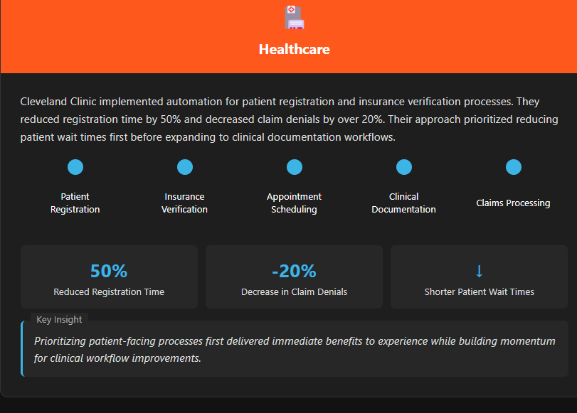 Process diagram of Cleveland Clinic's patient registration automation implementation. The flowchart demonstrates their phased approach from registration to insurance verification to clinical documentation, with key metrics showing 50% reduction in registration time and 20% decrease in claim denials