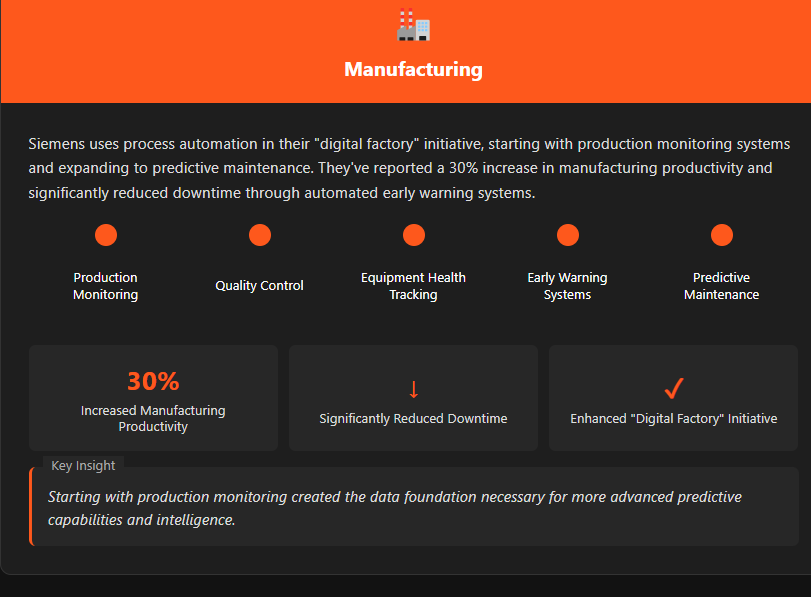 Visual representation of Siemens' digital factory automation journey. The diagram shows their progression from production monitoring to predictive maintenance systems, with metrics indicating 30% increase in manufacturing productivity and significant downtime reduction through automated warning systems.